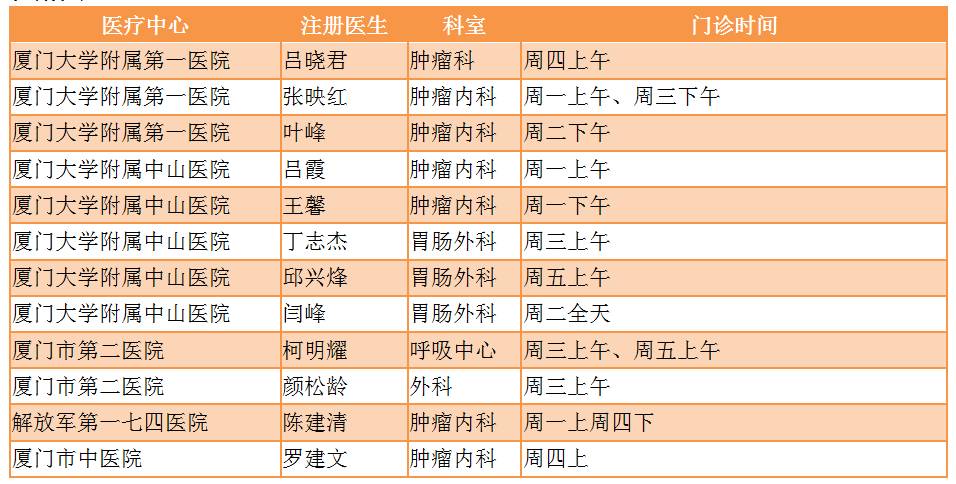 转院到省医院大病可以报销么,患癌症病人可以申请紧急救助吗