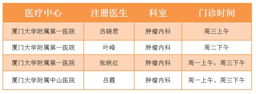 转院到省医院大病可以报销么,患癌症病人可以申请紧急救助吗