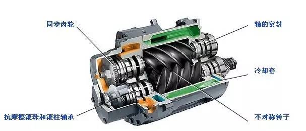 一分钟了解机器视频,压缩机基本知识