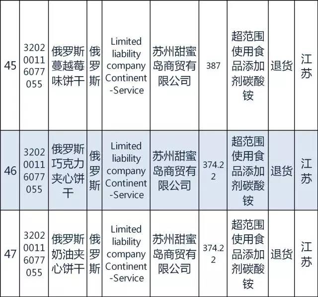 质检总局｜日本糖果韩国发酵谷物粉等94种2月份不合格食品化妆品今公布