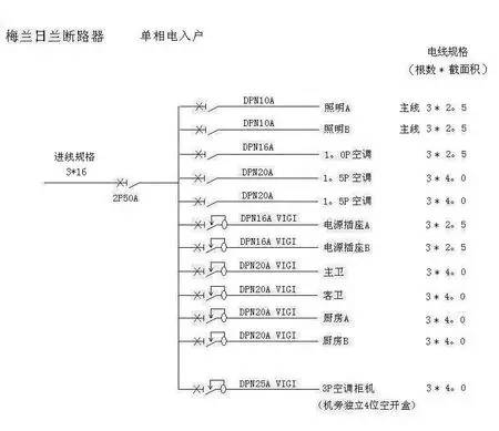 家装电线的正确布线图简单,家装电线布线的正确方法