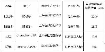 联想、长虹等四品牌5款手机抽检不合格