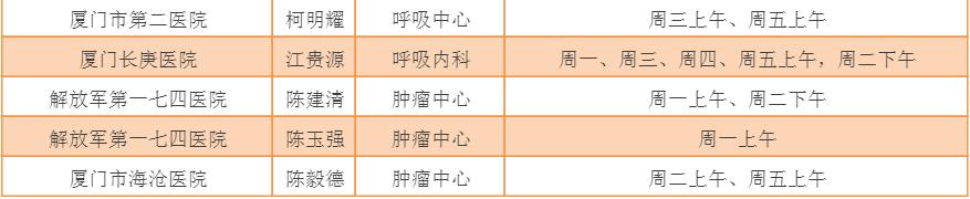 转院到省医院大病可以报销么,患癌症病人可以申请紧急救助吗