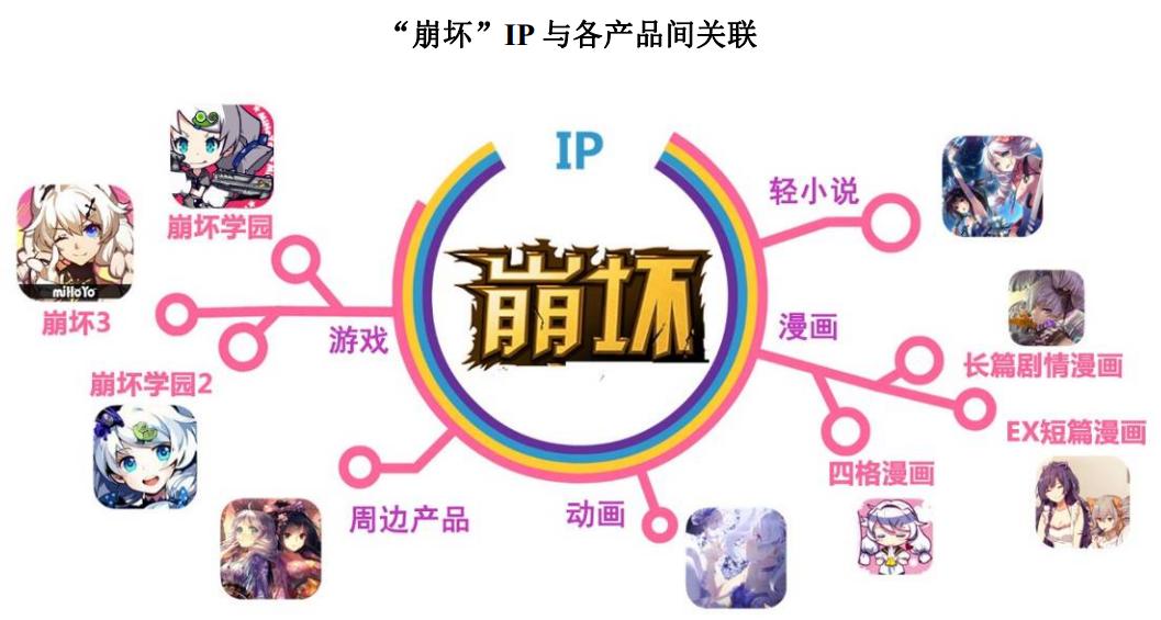 从团队到公司的发展历程,米哈游主板上市