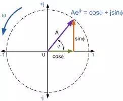 e,一个常数的传奇