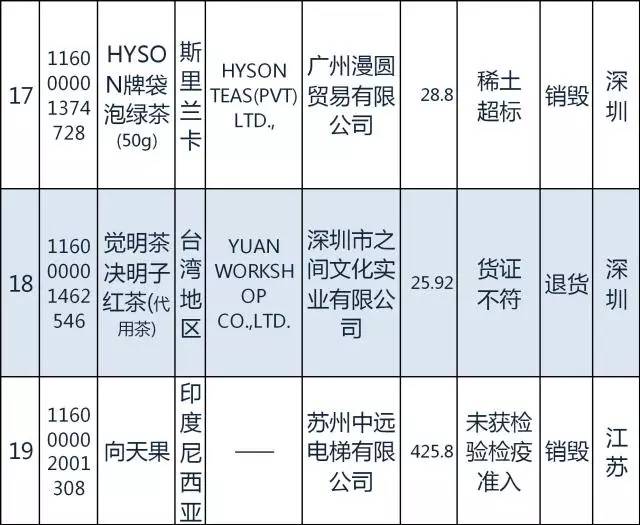 质检总局｜日本糖果韩国发酵谷物粉等94种2月份不合格食品化妆品今公布