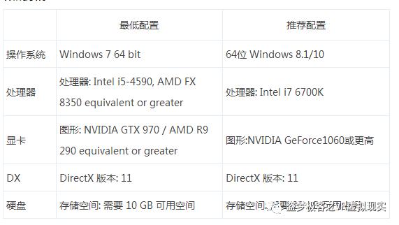 「盗梦DIY」「安装配置整理篇」PSMoveService结合RiftCat=手机玩SteamVR