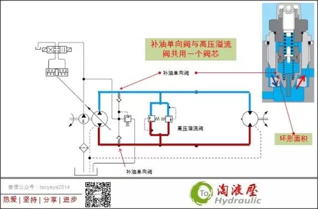 液压补油系统故障排除,液压马达补油原理