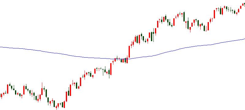16年来，沪指第6次站上牛熊分界线，是牛市的先兆，还是中级反弹？我们是否该加仓赚一把跑？