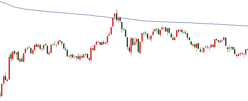16年来，沪指第6次站上牛熊分界线，是牛市的先兆，还是中级反弹？我们是否该加仓赚一把跑？