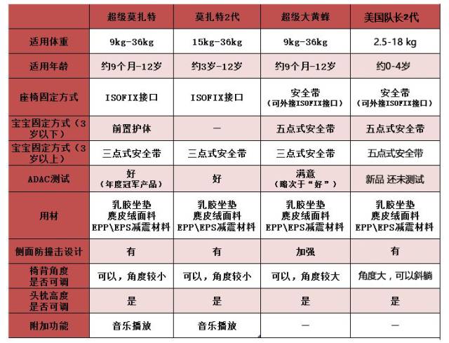 「开团」韩寒、林志颖争相使用的安全座椅，德国原装进口！婴儿放心枕，德国、英国、北美、澳大利亚、台湾的孩子都在用