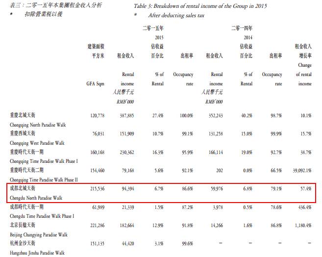 成都龙湖滨江天街2020年业绩,龙湖成都北城天街2018业绩