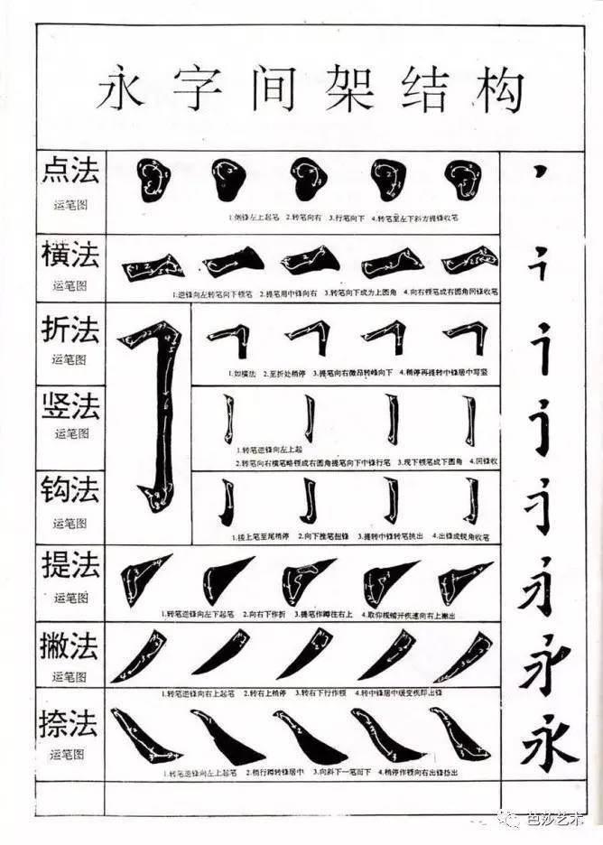 汉字和书法的发展历程,汉字书法的基本常识和相关知识