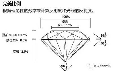 一分钟带你了解钻石的几种切工,带你了解一下钻石切工