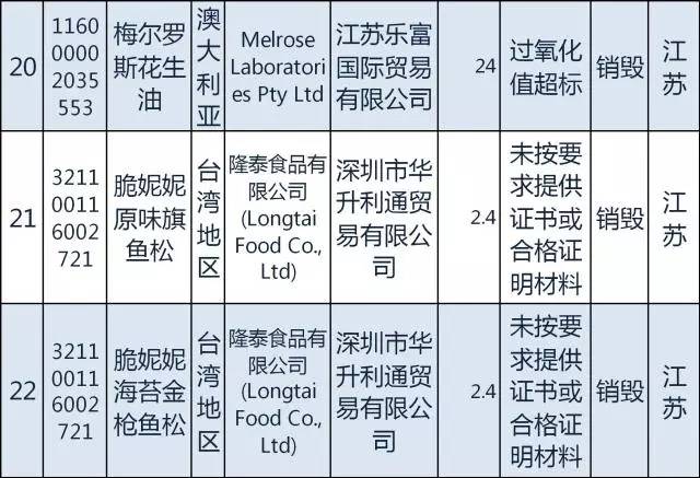 质检总局｜日本糖果韩国发酵谷物粉等94种2月份不合格食品化妆品今公布