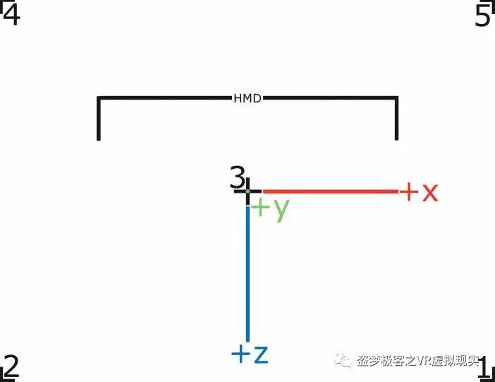 「盗梦DIY」「安装配置整理篇」PSMoveService结合RiftCat=手机玩SteamVR