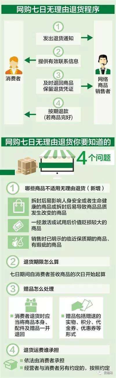 现在网购都可以退货吗,网购是不是就不能退货了