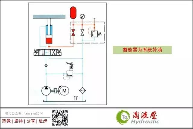 液压补油系统故障排除,液压马达补油原理