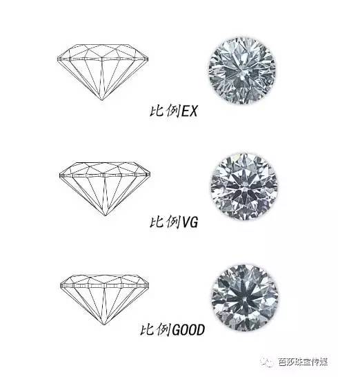 一分钟带你了解钻石的几种切工,带你了解一下钻石切工