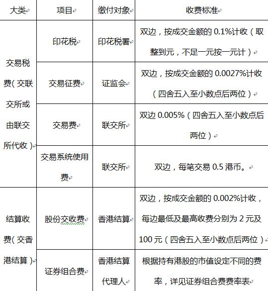 港股通基金交易规则,港股通的交易规则是t+2吗