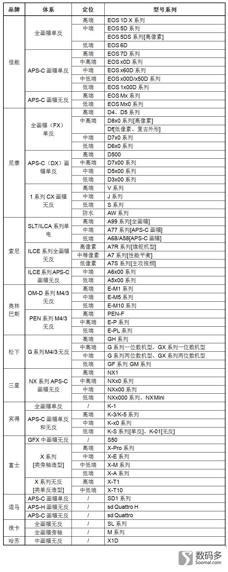 数码相机的基础知识有哪些,数码相机基础功能介绍