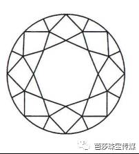 一分钟带你了解钻石的几种切工,带你了解一下钻石切工