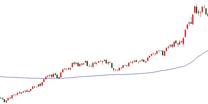 16年来，沪指第6次站上牛熊分界线，是牛市的先兆，还是中级反弹？我们是否该加仓赚一把跑？