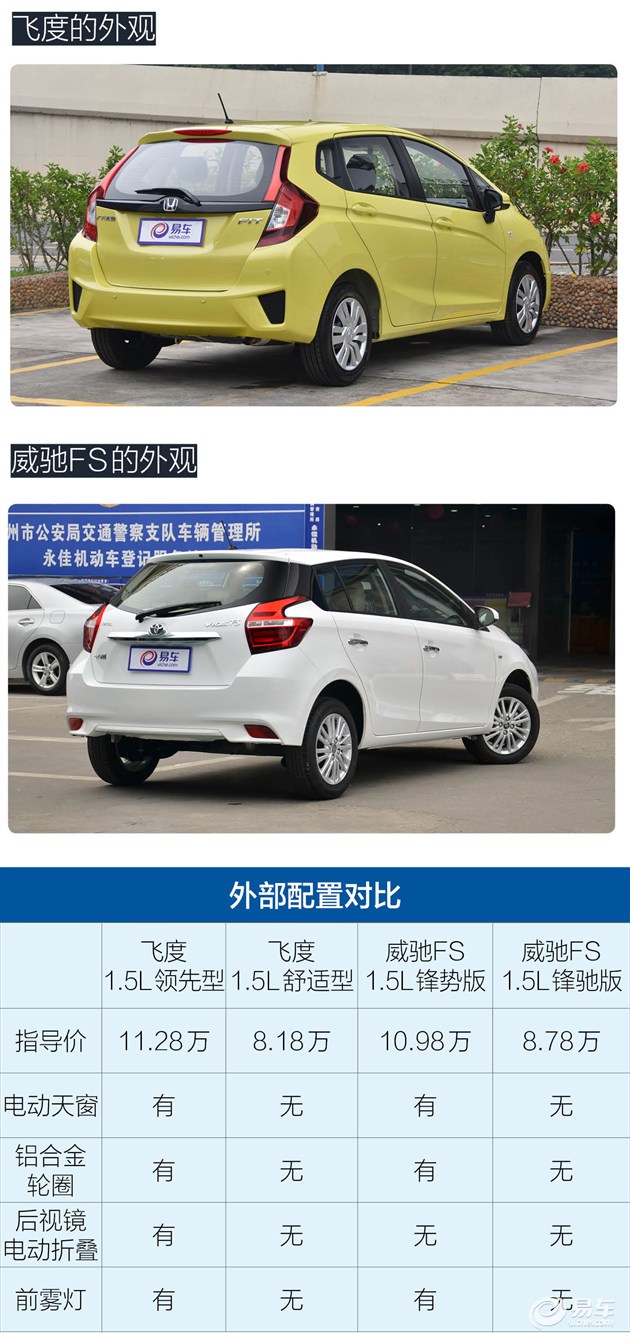 威驰fs哪款性价比高,威驰fs对比三厢