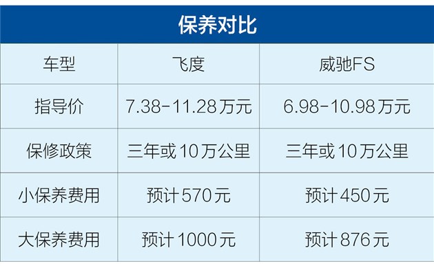 威驰fs哪款性价比高,威驰fs对比三厢