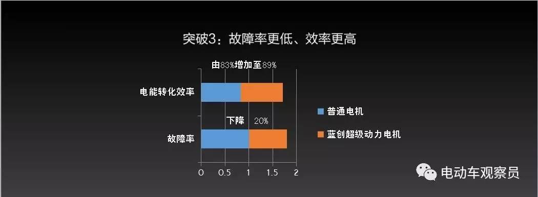 新蕾新上市车型,新蕾neoi5电动车怎么样