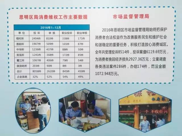 思明头条丨实在想过个安静的315，幸好，我在这里！