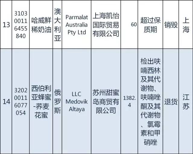 质检总局｜日本糖果韩国发酵谷物粉等94种2月份不合格食品化妆品今公布