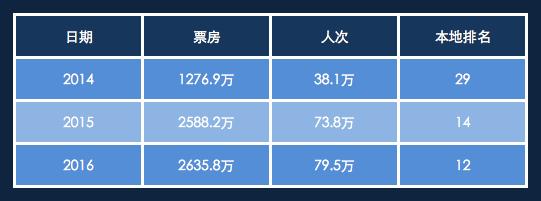 成都龙湖滨江天街2020年业绩,龙湖成都北城天街2018业绩