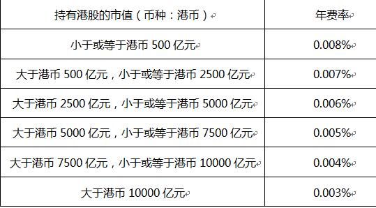 港股通基金交易规则,港股通的交易规则是t+2吗