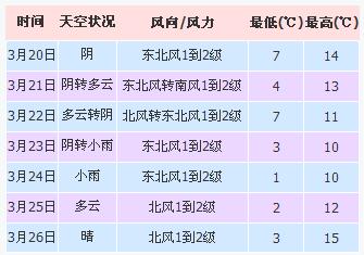 观云识天主题,观云识云彩