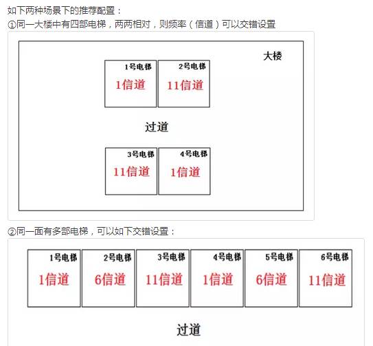 鐪媤ifi淇¢亾骞叉壈杞欢,鐪嬪眬鍩熺綉鐨勭洃鎺ф憚鍍忓ご