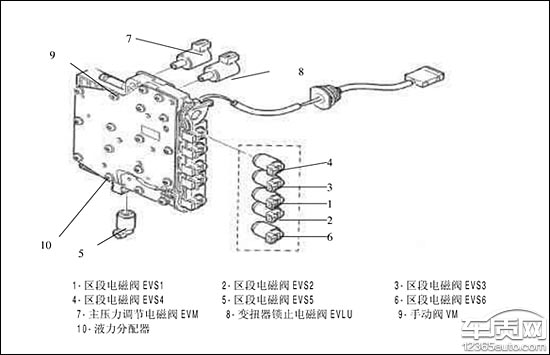 世嘉报遥控唤醒故障,09款世嘉不升挡怎么回事