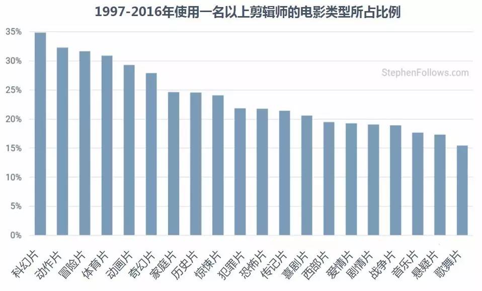 揭开电影幕后制作的神秘面纱,揭开电影背后的面纱