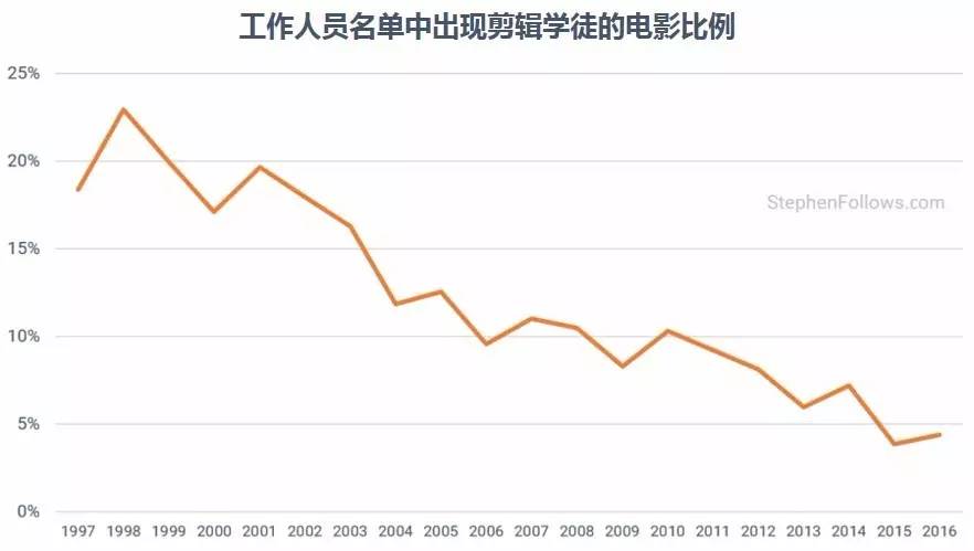揭开电影幕后制作的神秘面纱,揭开电影背后的面纱