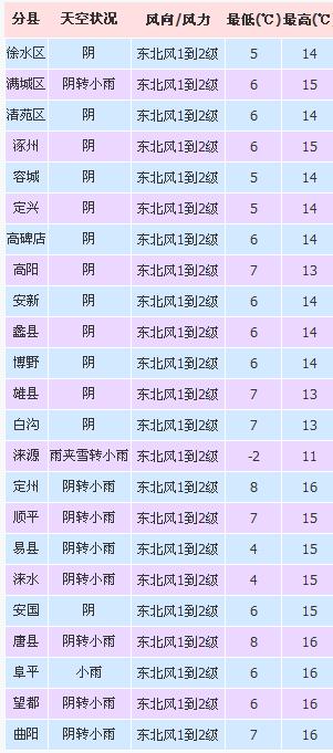 观云识天主题,观云识云彩