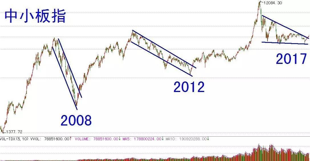 a股进入牛市港股也会进入牛市吗,港股牛市和a股牛市同频吗