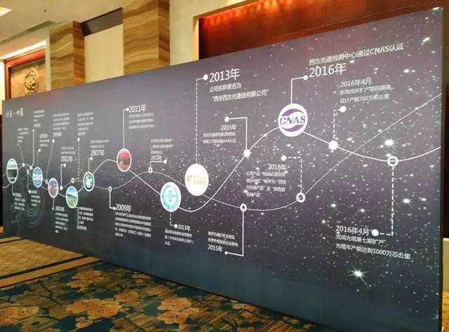 西古光通未来前景,西古光通最新信息