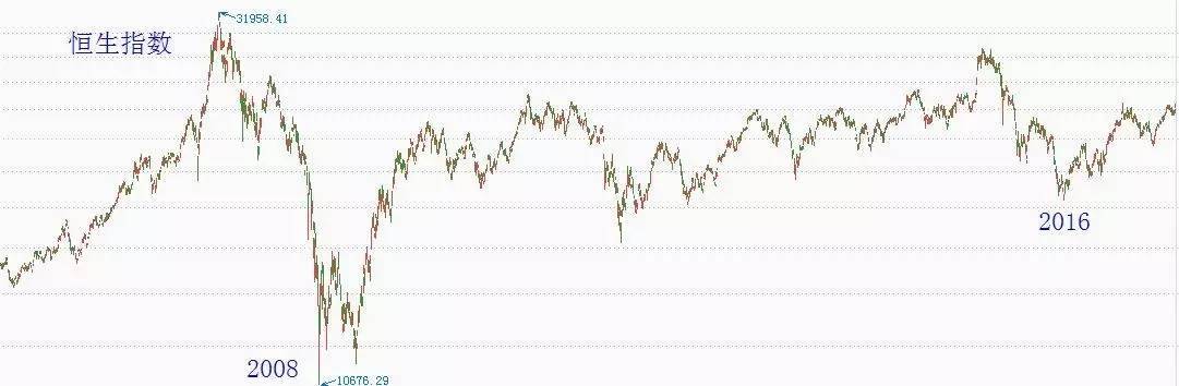 a股进入牛市港股也会进入牛市吗,港股牛市和a股牛市同频吗