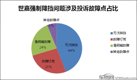 世嘉报遥控唤醒故障,09款世嘉不升挡怎么回事