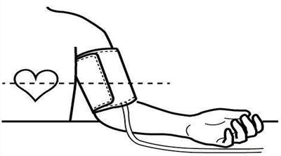 血压计的正确使用方法图片,血压计的正确使用方法介绍