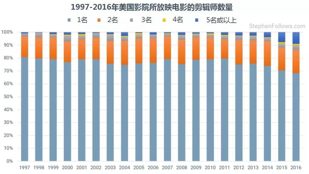 揭开电影幕后制作的神秘面纱,揭开电影背后的面纱