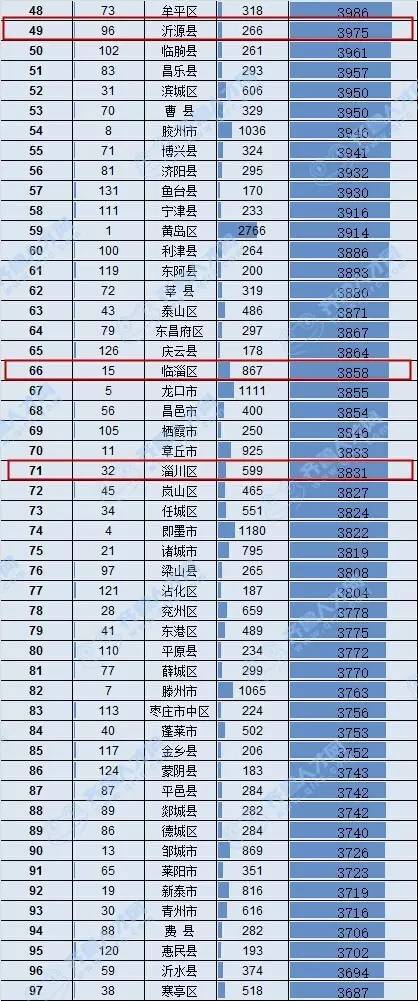 淄博社区工作者薪酬,淄博工资最低的工作