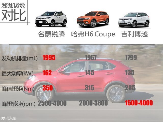 名爵锐腾是不是中型suv,名爵锐腾2015款2.0tgs