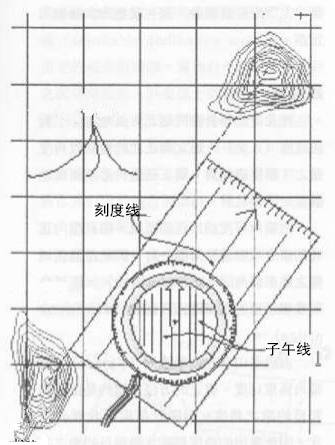“导”亦有道：学会GPS，在山野安全穿行