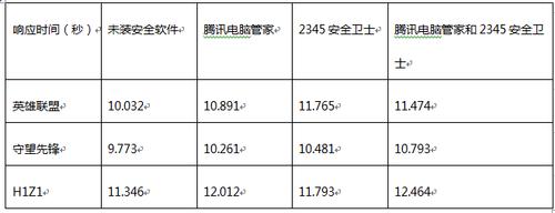 安全卫士2345和电脑管家哪个好,电脑上有电脑管家和2345安全卫士